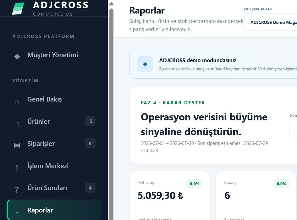 ADJCROSS kârlılık ve pazaryeri kesintileri raporu